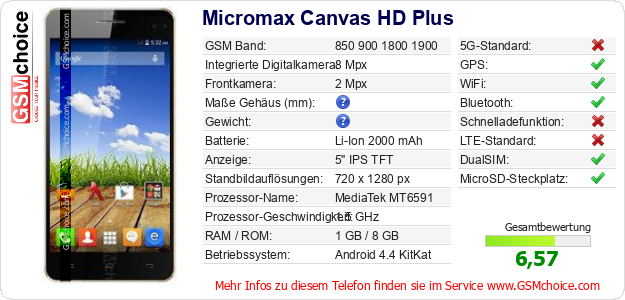 Micromax Canvas HD Plus technische Daten Micromax Canvas HD Plus technische Daten