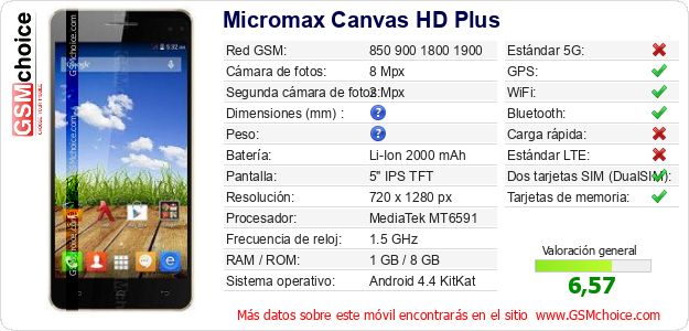 Micromax Canvas HD Plus Datos técnicos del móvil Micromax Canvas HD Plus Datos técnicos del móvil