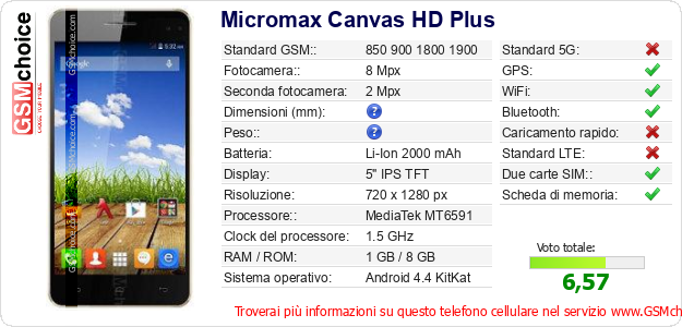 Micromax Canvas HD Plus Dati tecnici di telefono cellulare Micromax Canvas HD Plus Dati tecnici di telefono cellulare