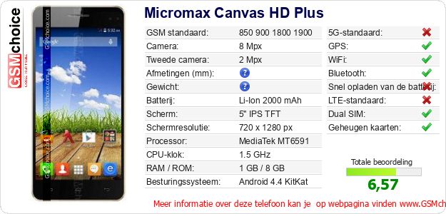 Micromax Canvas HD Plus Technische gegevens 