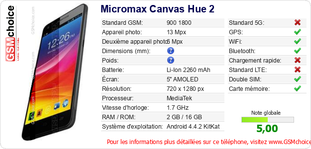 Micromax Canvas Hue 2 Fiche technique Micromax Canvas Hue 2 Fiche technique