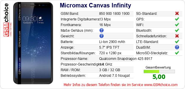 Micromax Canvas Infinity technische Daten Micromax Canvas Infinity technische Daten
