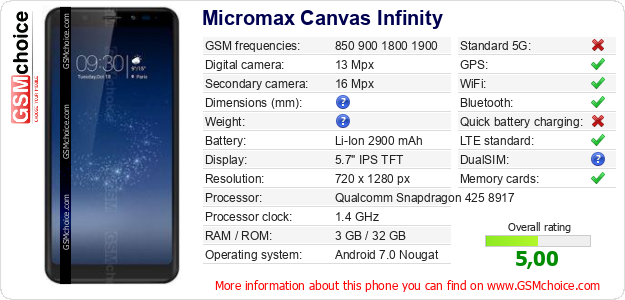 Micromax Canvas Infinity technical specifications Micromax Canvas Infinity technical specifications