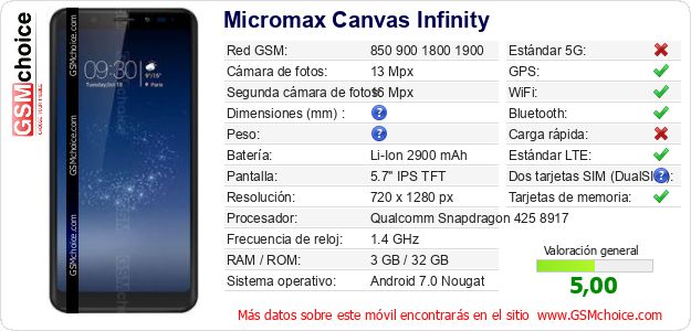 Micromax Canvas Infinity Datos técnicos del móvil Micromax Canvas Infinity Datos técnicos del móvil