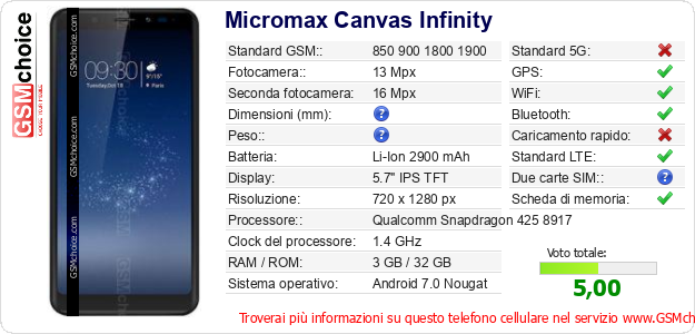 Micromax Canvas Infinity Dati tecnici di telefono cellulare 