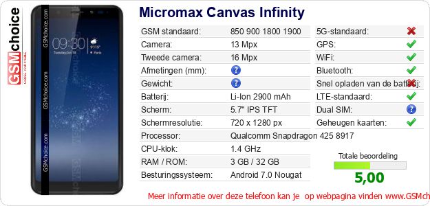 Micromax Canvas Infinity Technische gegevens Micromax Canvas Infinity Technische gegevens