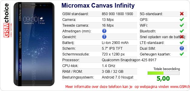 Micromax Canvas Infinity Technische gegevens 