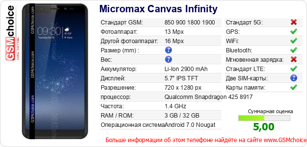 Micromax Canvas Infinity Технические данные телефона Micromax Canvas Infinity Технические данные телефона