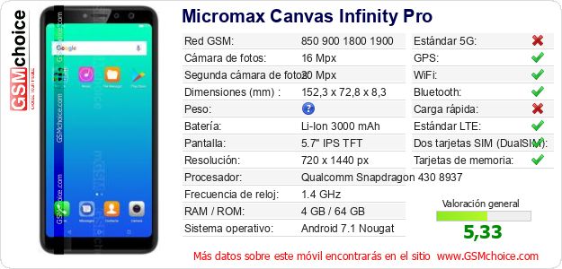 Micromax Canvas Infinity Pro Datos técnicos del móvil Micromax Canvas Infinity Pro Datos técnicos del móvil