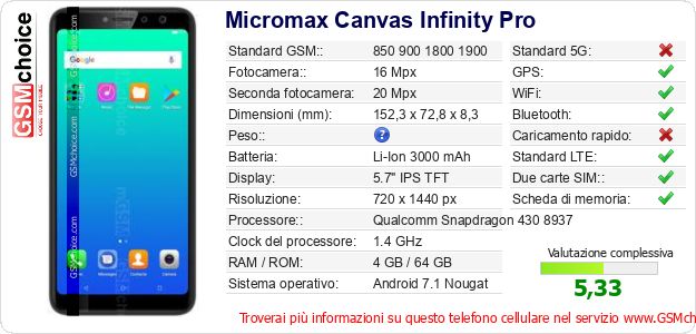 Micromax Canvas Infinity Pro Dati tecnici di telefono cellulare 