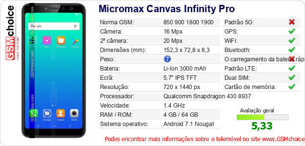 Micromax Canvas Infinity Pro Especificações técnicas do telemóvel 