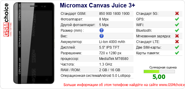 Micromax Canvas Juice 3+ Технические данные телефона Micromax Canvas Juice 3+ Технические данные телефона