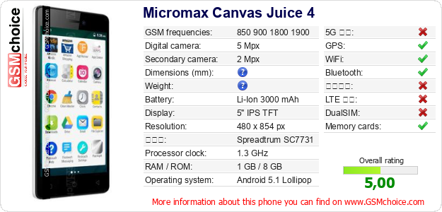 Micromax Canvas Juice 4 手機技術數據