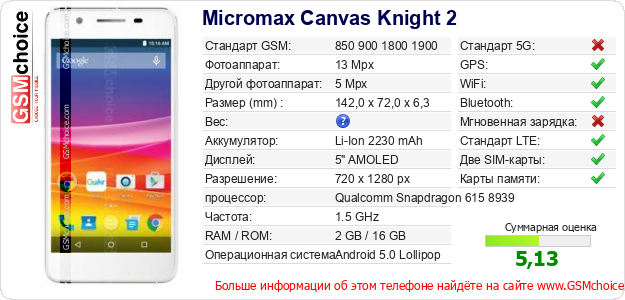 Micromax Canvas Knight 2 Технические данные телефона Micromax Canvas Knight 2 Технические данные телефона