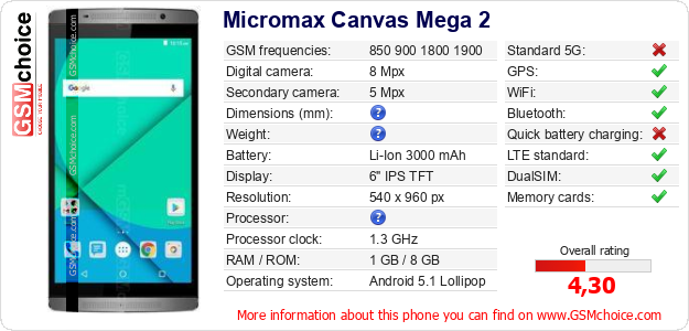 Micromax Canvas Mega 2 technical specifications Micromax Canvas Mega 2 technical specifications