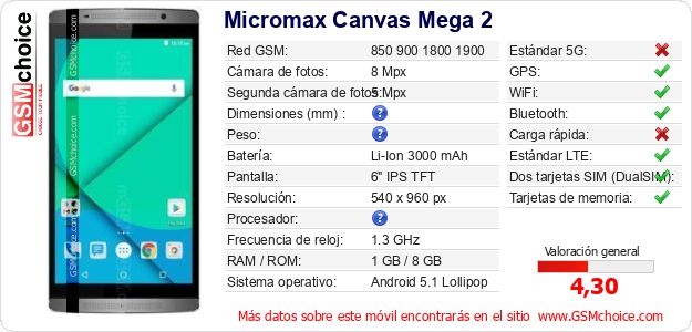 Micromax Canvas Mega 2 Datos técnicos del móvil Micromax Canvas Mega 2 Datos técnicos del móvil