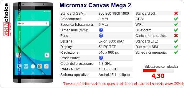 Micromax Canvas Mega 2 Dati tecnici di telefono cellulare 