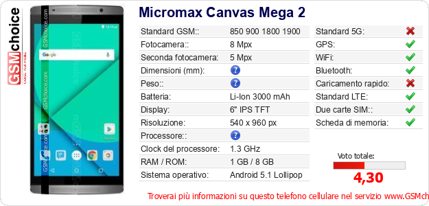 Micromax Canvas Mega 2 Dati tecnici di telefono cellulare 