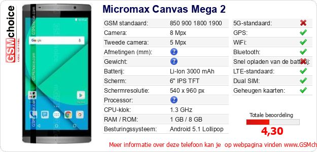 Micromax Canvas Mega 2 Technische gegevens 
