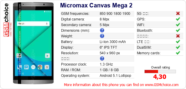 Micromax Canvas Mega 2 手機技術數據