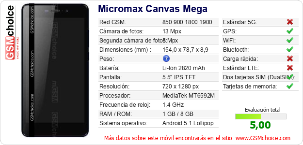 Micromax Canvas Mega Datos técnicos del móvil 