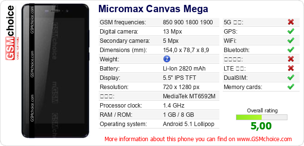 Micromax Canvas Mega 手機技術數據