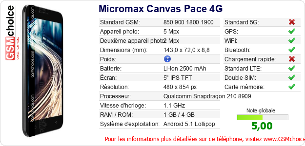 Micromax Canvas Pace 4G Fiche technique
