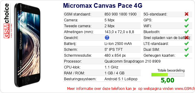 Micromax Canvas Pace 4G Technische gegevens 