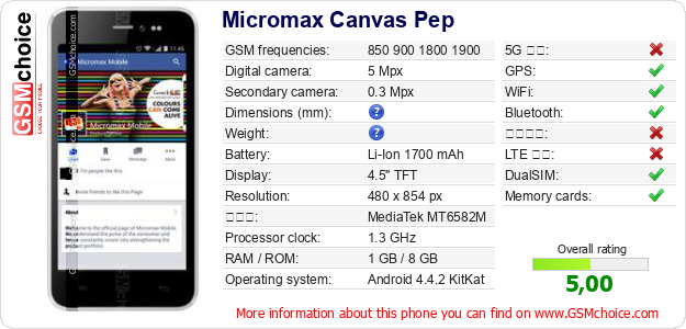Micromax Canvas Pep 手機技術數據