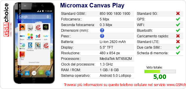 Micromax Canvas Play Dati tecnici di telefono cellulare Micromax Canvas Play Dati tecnici di telefono cellulare