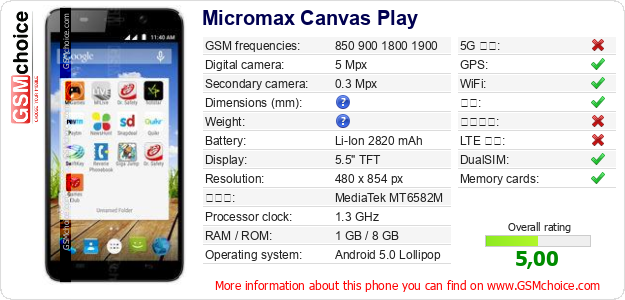 Micromax Canvas Play 手机技术数据