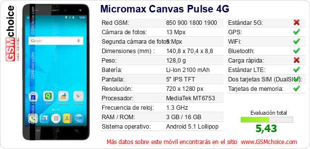 Micromax Canvas Pulse 4G Datos técnicos del móvil Micromax Canvas Pulse 4G Datos técnicos del móvil