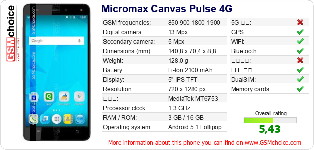 Micromax Canvas Pulse 4G 手機技術數據