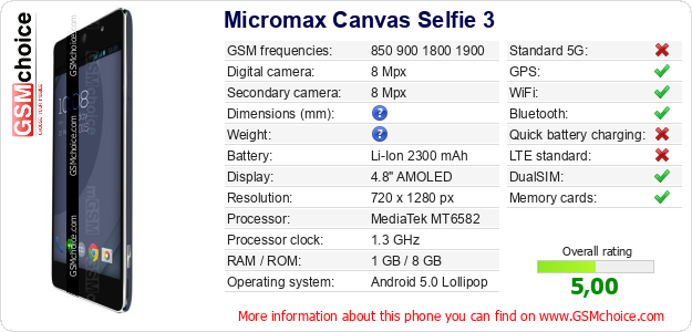Micromax Canvas Selfie 3 technical specifications Micromax Canvas Selfie 3 technical specifications