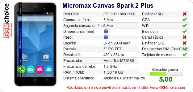 Micromax Canvas Spark 2 Plus Datos técnicos del móvil 