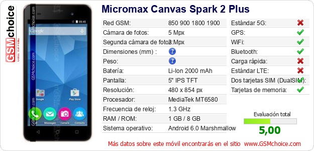 Micromax Canvas Spark 2 Plus Datos técnicos del móvil Micromax Canvas Spark 2 Plus Datos técnicos del móvil