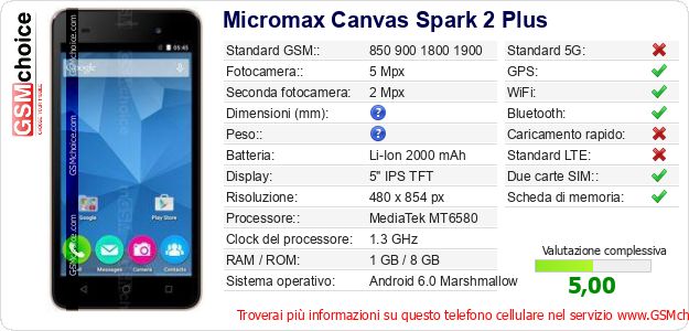 Micromax Canvas Spark 2 Plus Dati tecnici di telefono cellulare 