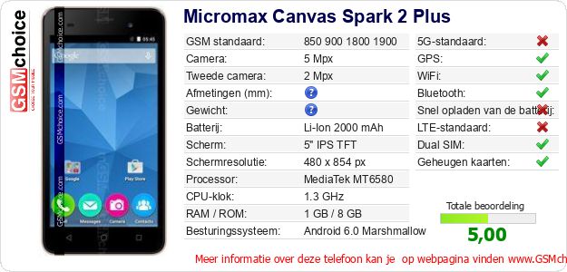 Micromax Canvas Spark 2 Plus Technische gegevens Micromax Canvas Spark 2 Plus Technische gegevens