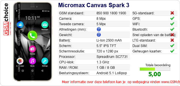 Micromax Canvas Spark 3 Technische gegevens 