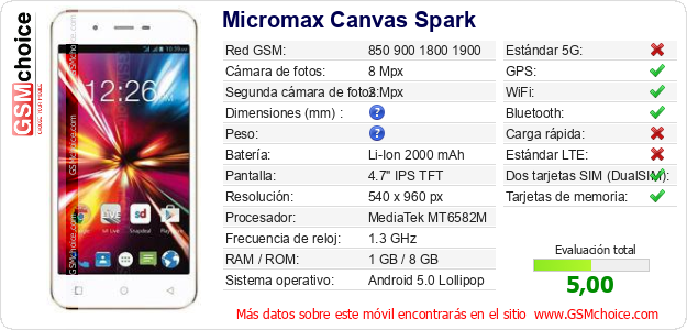 Micromax Canvas Spark Datos técnicos del móvil Micromax Canvas Spark Datos técnicos del móvil