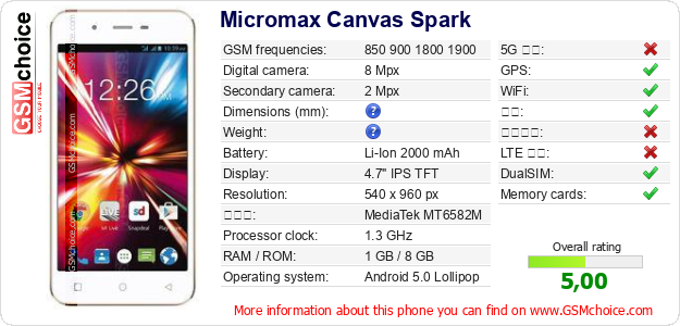 Micromax Canvas Spark 手机技术数据