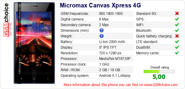 Micromax Canvas Xpress 4G technical specifications Micromax Canvas Xpress 4G technical specifications