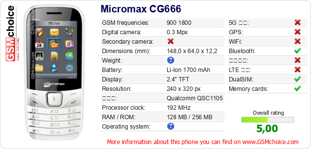 Micromax CG666 手機技術數據