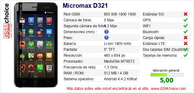 Micromax D321 Datos técnicos del móvil Micromax D321 Datos técnicos del móvil