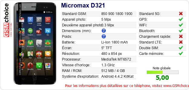 Micromax D321 Fiche technique Micromax D321 Fiche technique