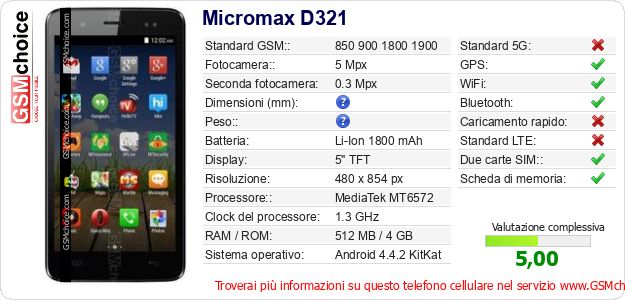 Micromax D321 Dati tecnici di telefono cellulare 