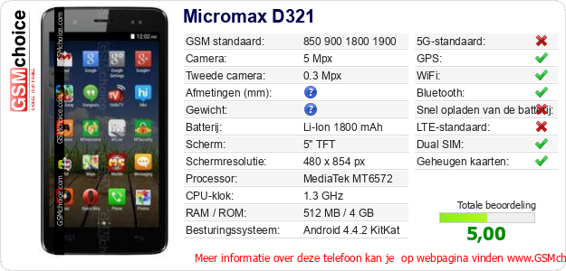 Micromax D321 Technische gegevens Micromax D321 Technische gegevens