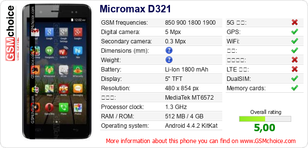 Micromax D321 手机技术数据