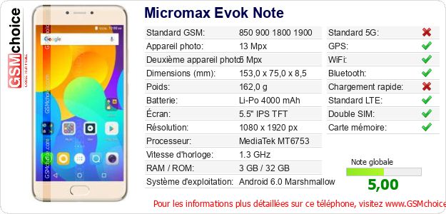 Micromax Evok Note Fiche technique