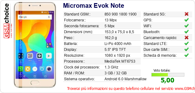 Micromax Evok Note Dati tecnici di telefono cellulare 